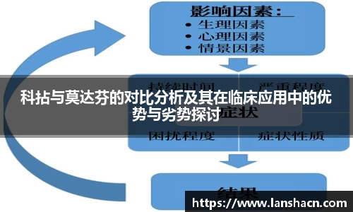 科拈与莫达芬的对比分析及其在临床应用中的优势与劣势探讨
